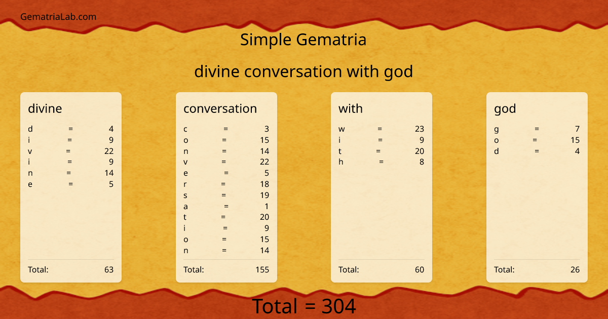 divine conversation with god in simple Gematria